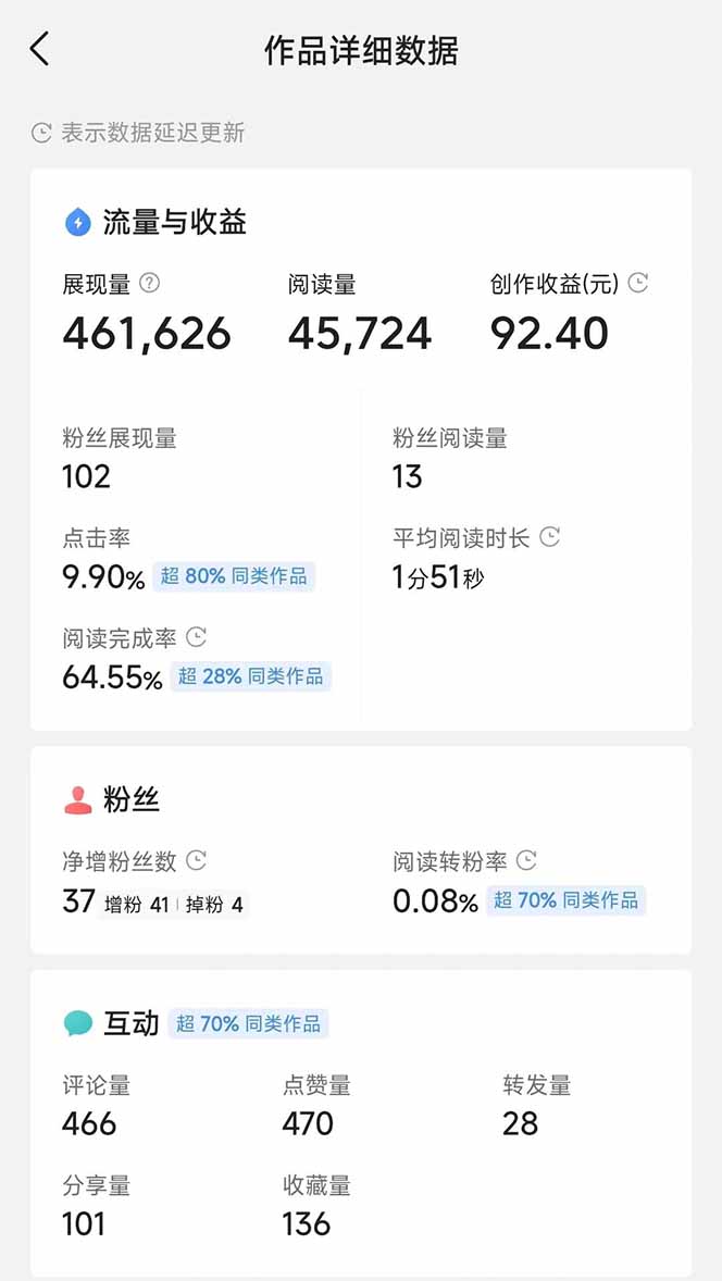 图片[3]_头条号托管躺赚项目，长期稳定，可做五年，每天十分钟，收益几百块_就是爱分享