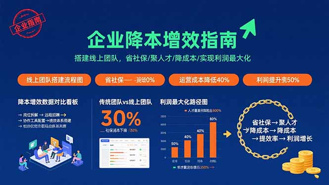（15888期）企业降本增效指南：搭建线上团队，省社保/聚人才/降成本/实现利润最大化_就是爱分享