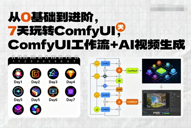 从0基础到进阶，7天玩转ComfyUI，Comfyui工作流+AI视频生成_就是爱分享