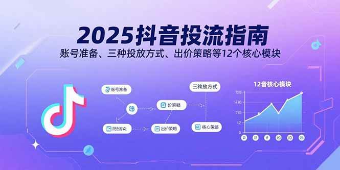 （15953期）2025抖音投流指南，账号准备、三种投放方式、出价策略等12个核心模块_就是爱分享
