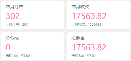 图片[4]-你还在到处找项目？还在当韭菜？我靠卖项目一个月收入5万+，曾经我也是个失败者。-17云网创