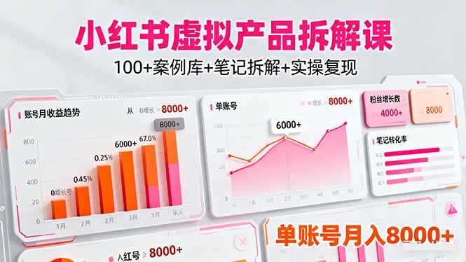 小红书虚拟产品拆解课：100+案例库+笔记拆解+实操复现，单账号月入8000+_就是爱分享