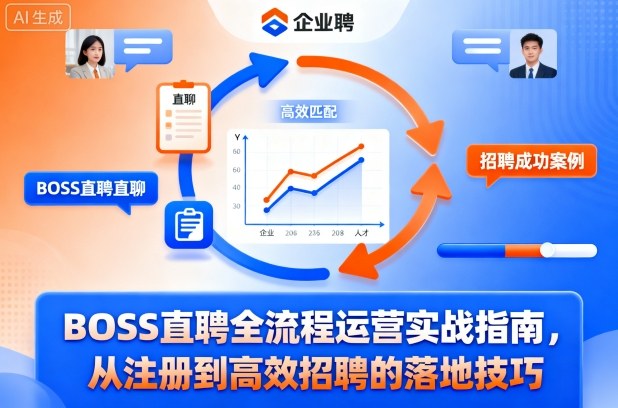 BOSS直聘全流程运营实战指南，从注册到高效招聘的落地技巧_就是爱分享