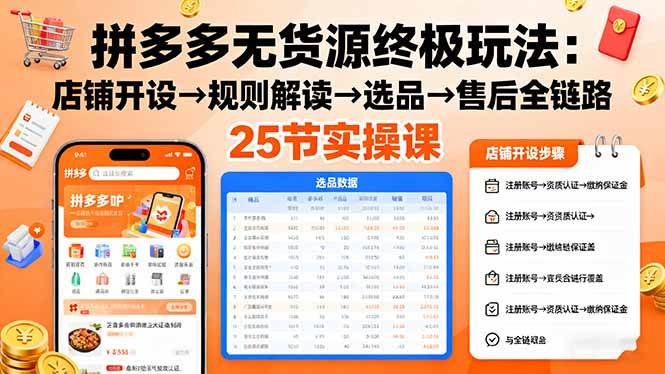 （16297期）拼多多无货源终极玩法：店铺开设→规则解读→选品→售后全链路,25节实操课_就是爱分享