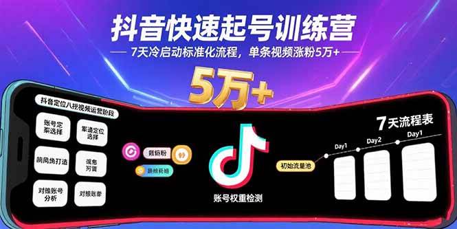 （15844期）抖音快速起号训练营，7天冷启动标准化流程，单条视频涨粉5万+_就是爱分享