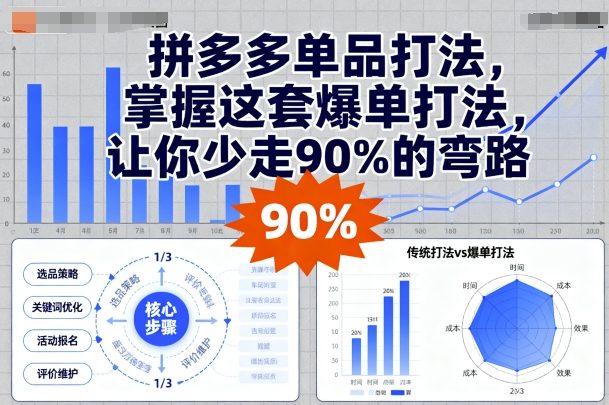 拼多多单品打法，掌握这套爆单打法，让你少走90%的弯路_就是爱分享
