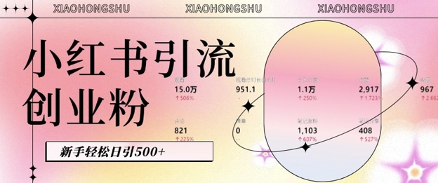 小红书私域引流无脑操作法：AI生成内容，粉丝自动转化，新手轻松日引500+创业粉_就是爱分享