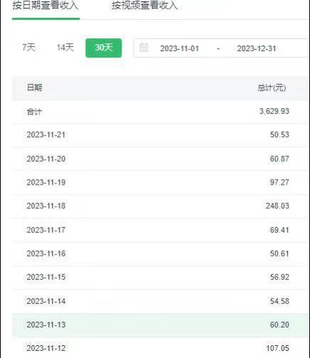 选对赛道赚大钱，视频搬运冷门平台，日入500+的保姆级教程_就是爱分享